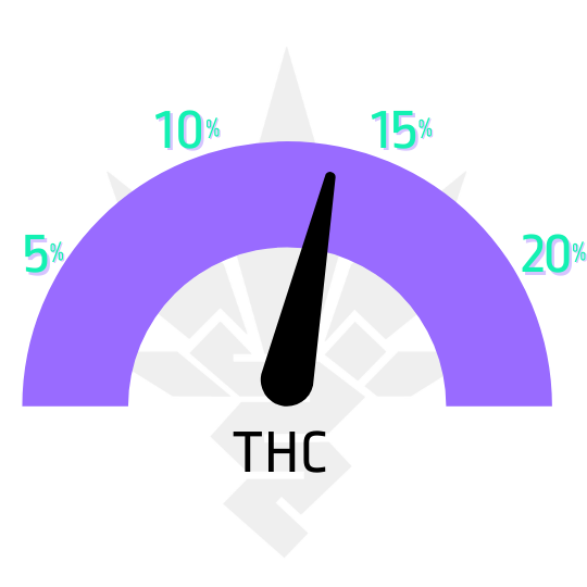 Obsah THC